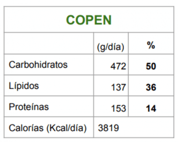 La Función de los Lípidos: Un macronutriente que necesitamos en nuestra alimentación | vidalia Listado de macronutrientes Copen